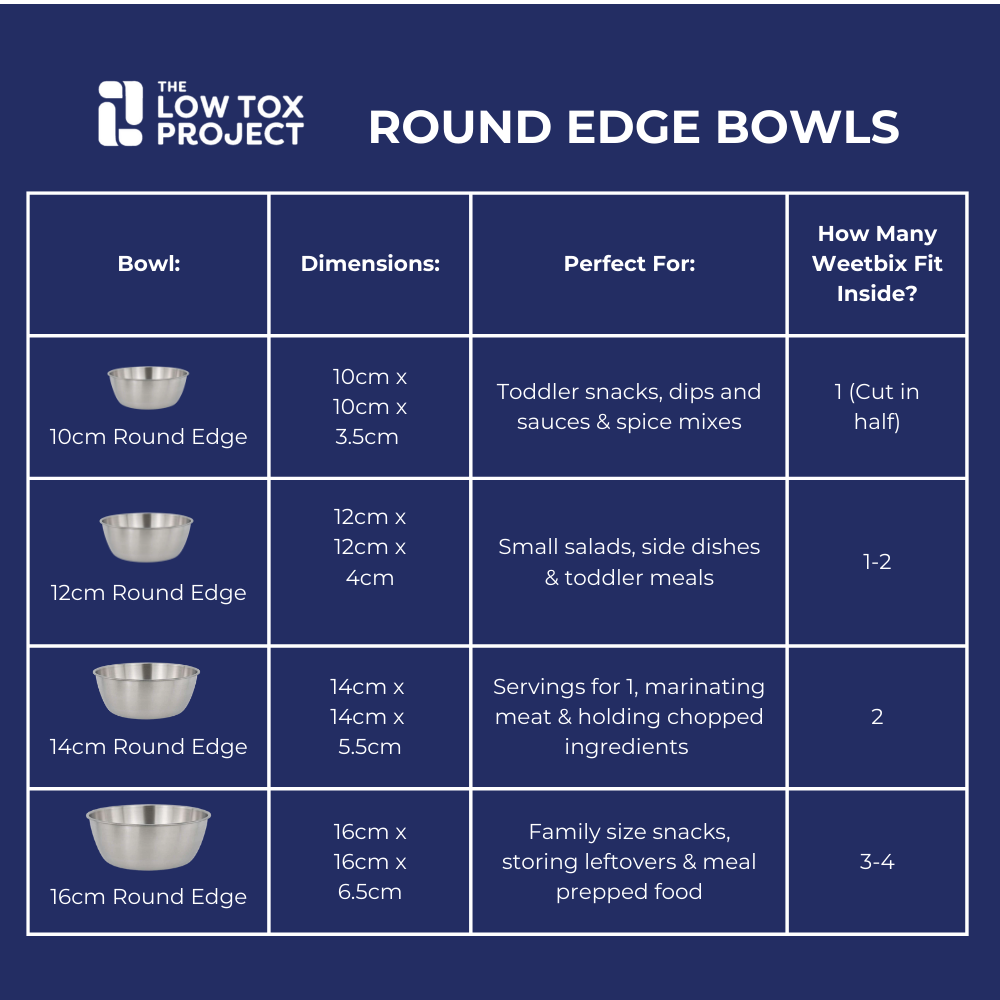 16cm Stainless Steel Bowl - Round Edge